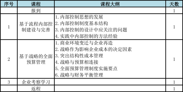 2015-03-23廈門國家會(huì)計(jì)學(xué)院表格